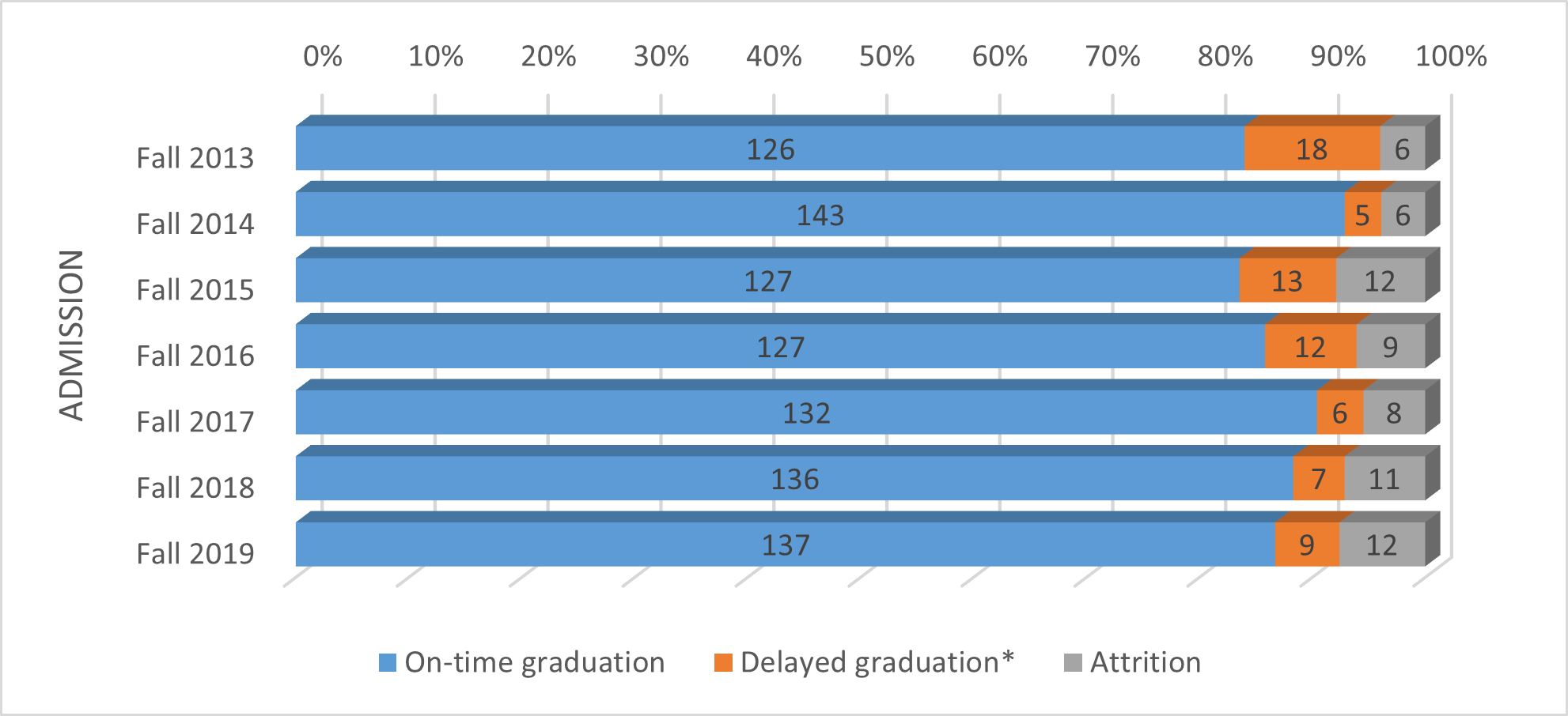 gradrates-copadm.png