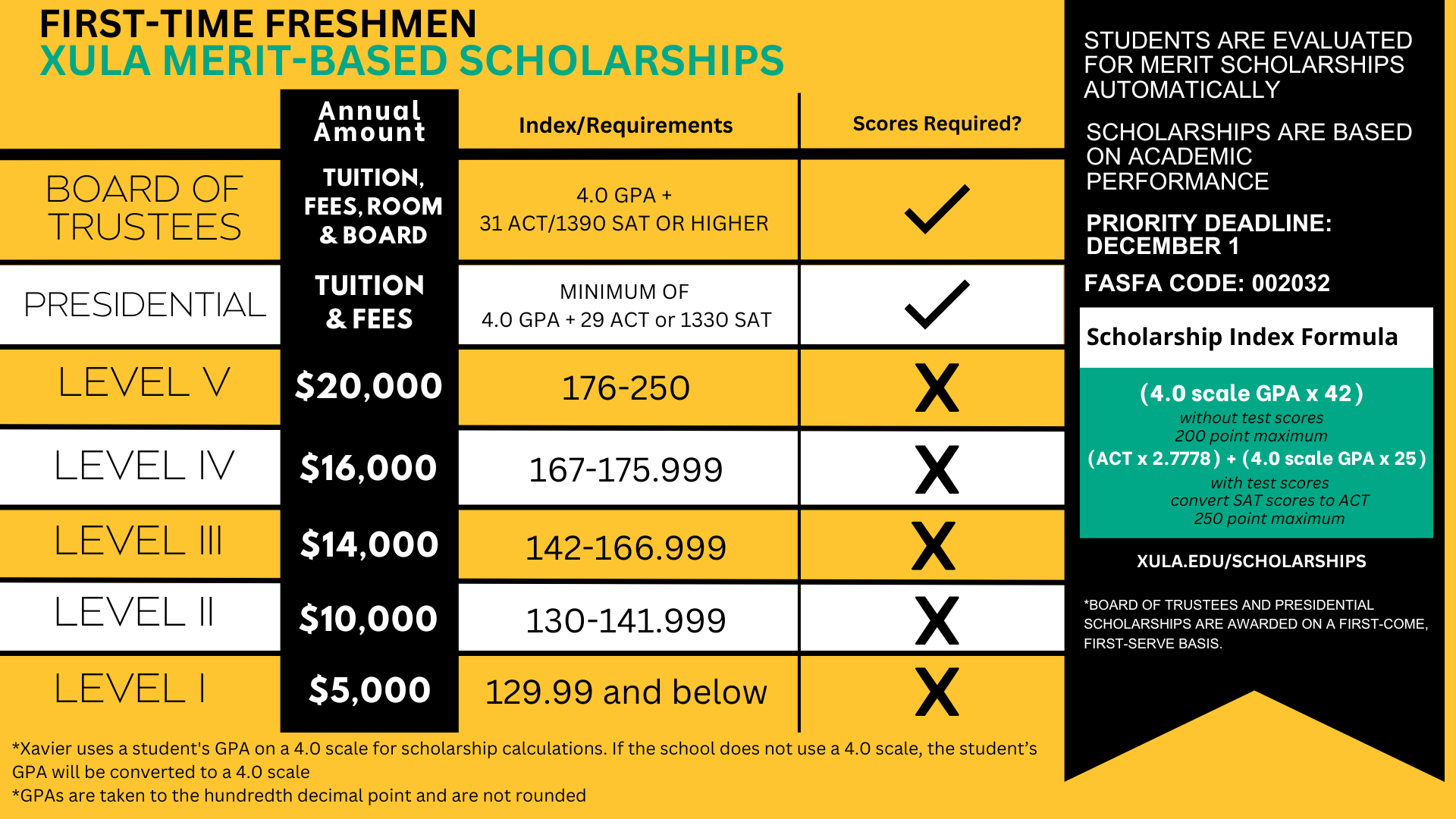 scholarship info