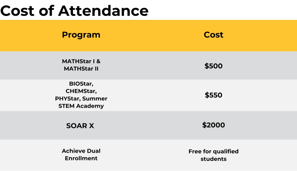 cost of attendance