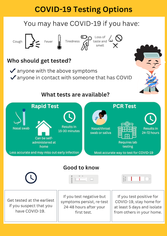 covid 19 testing